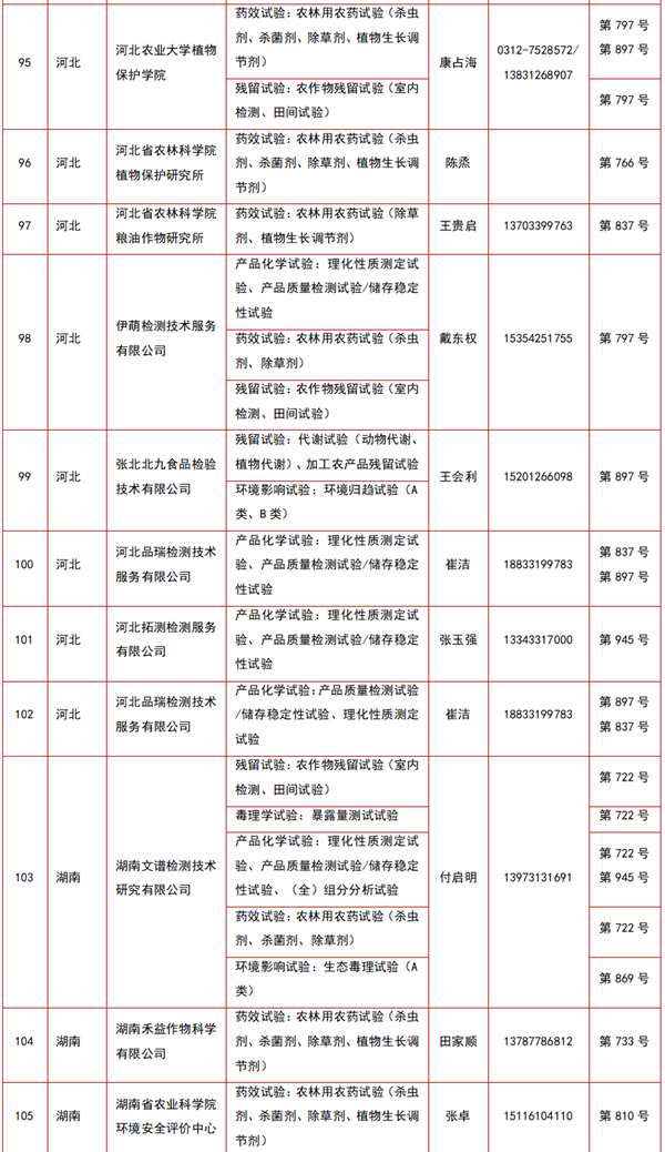 212家农药登记试验单位及试验范围大汇总