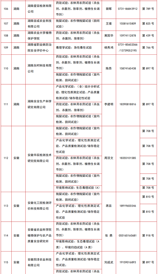 212家农药登记试验单位及试验范围大汇总