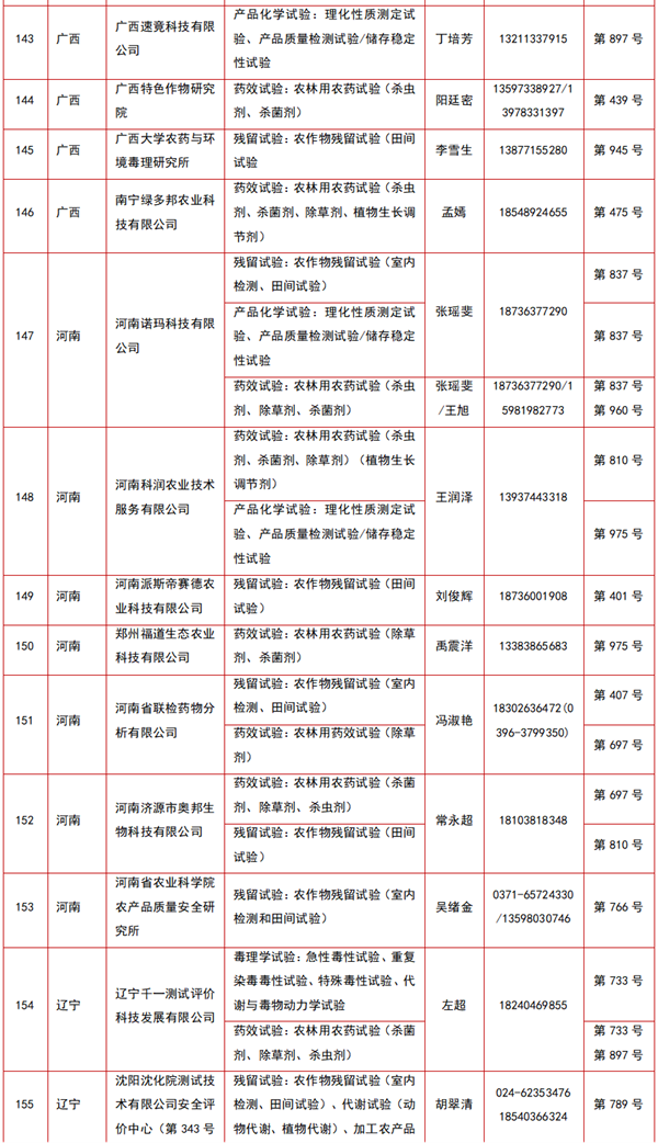 212家农药登记试验单位及试验范围大汇总