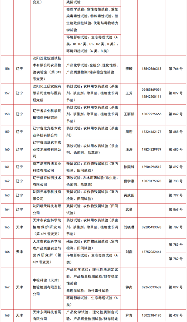 212家农药登记试验单位及试验范围大汇总