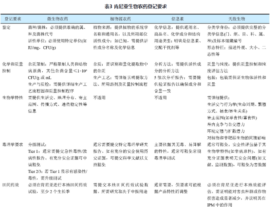 聚焦肯尼亚：主要作物农药需求分析及合规登记路径指南