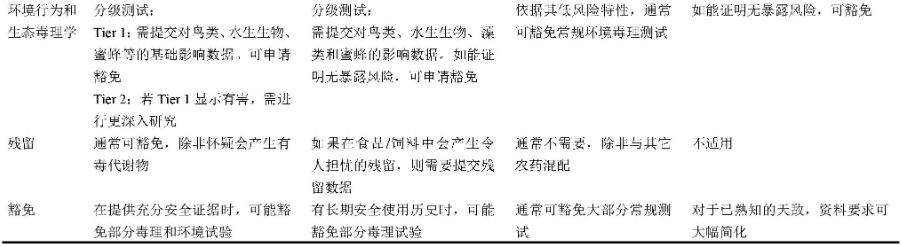 聚焦肯尼亚：主要作物农药需求分析及合规登记路径指南