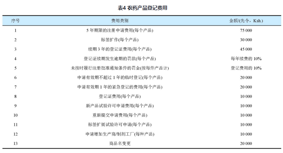 聚焦肯尼亚：主要作物农药需求分析及合规登记路径指南