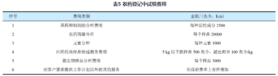 聚焦肯尼亚：主要作物农药需求分析及合规登记路径指南