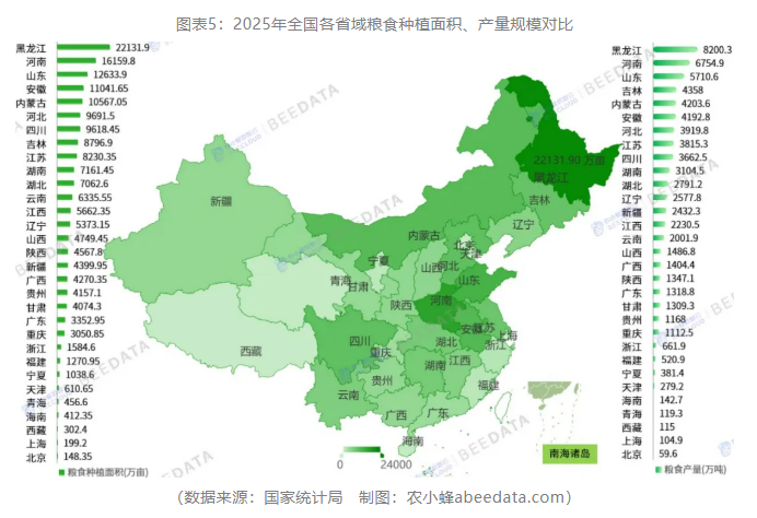 2025年中国粮食数据深度解读：产量实现″七连增″，单产创历史新高，结构持续优化