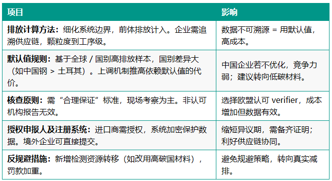 欧盟委员会发布CBAM扩围初步方案，碳关税适用范围进一步扩大
