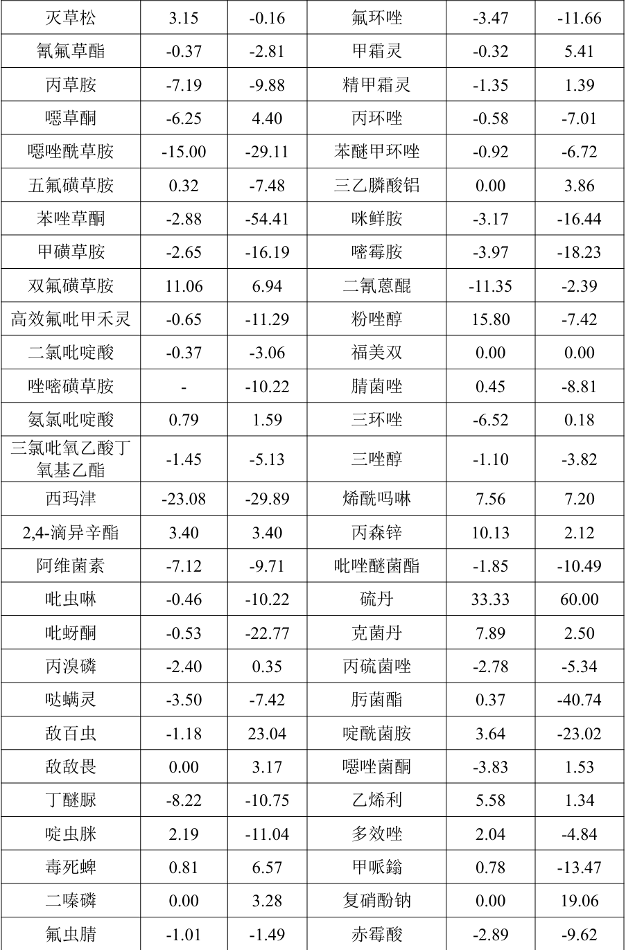 2025年11月中国农药价格指数（CAPI）小幅回落