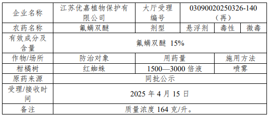 苯嘧草唑、氟氯氨草酯、氟螨双醚及氟苯醚酰胺等16个新农药拟批准登记
