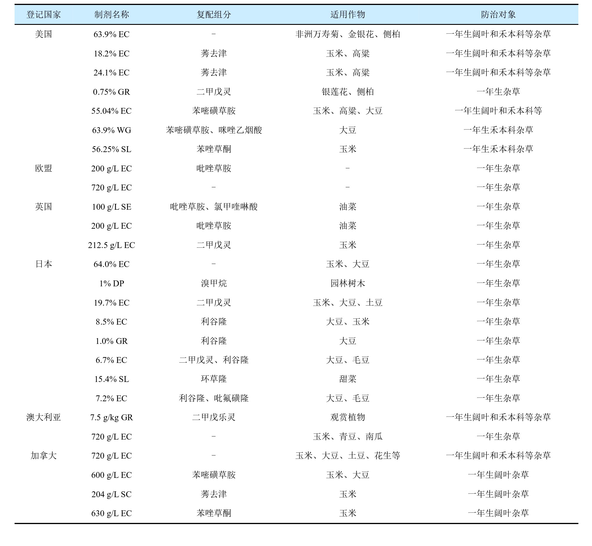 高选择性除草剂精二甲吩草胺的研究应用、市场开发与合成工艺综览
