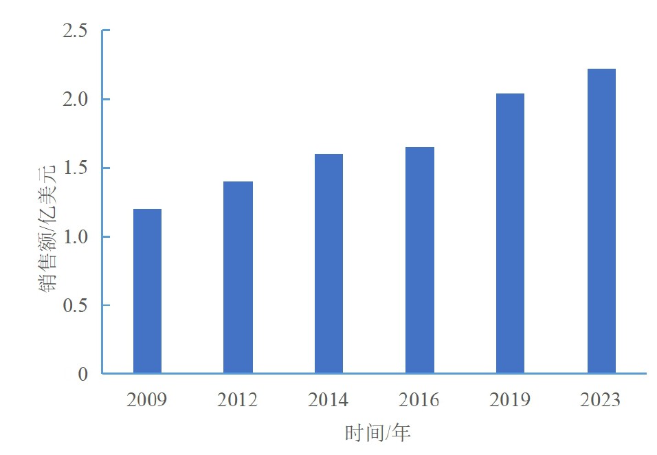 高选择性除草剂精二甲吩草胺的研究应用、市场开发与合成工艺综览