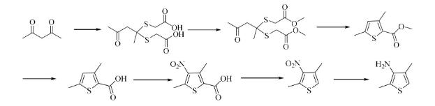 高选择性除草剂精二甲吩草胺的研究应用、市场开发与合成工艺综览