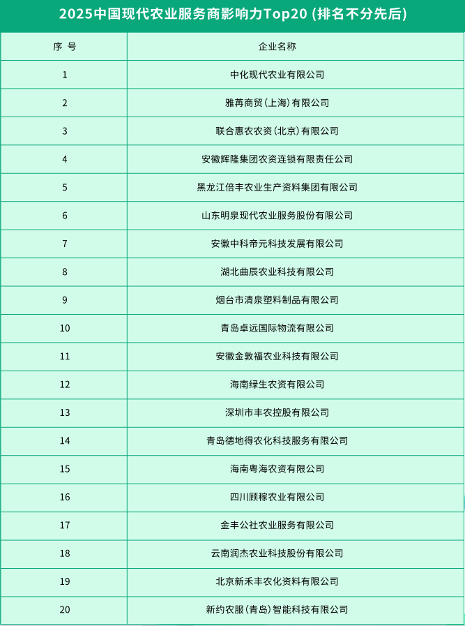 中国2025化肥企业影响力TOP100榜单发布