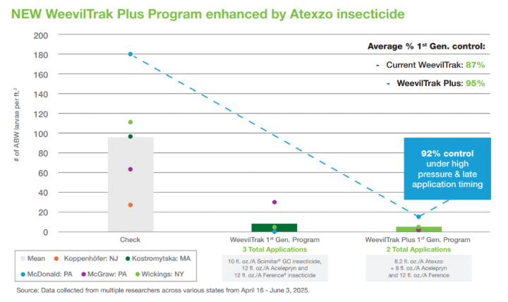 先正达异噁唑虫酰胺杀虫杀螨剂在美登记，将于2026年一季度上市
