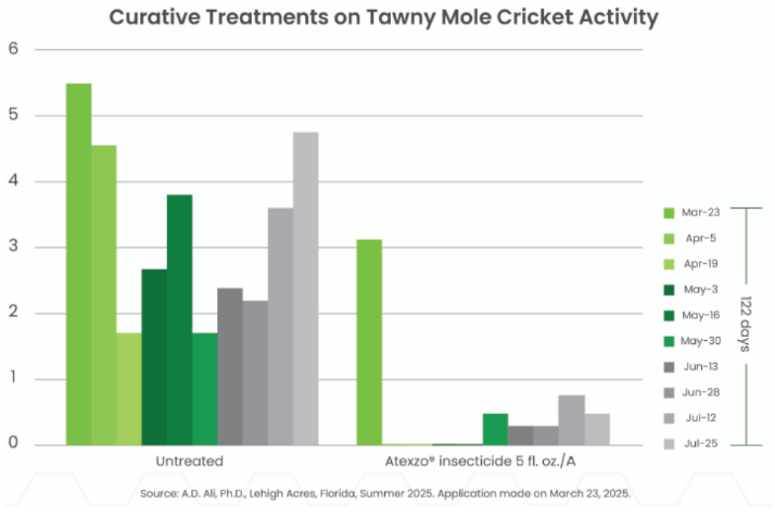 先正达异噁唑虫酰胺杀虫杀螨剂在美登记，将于2026年一季度上市