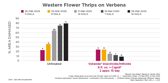 先正达新型异噁唑虫酰胺杀虫/杀螨剂Vykenda®在美登记，将于2026年一季度上市