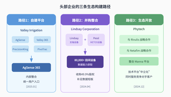 水的数字化革命：全球农业灌溉产业范式转变观察