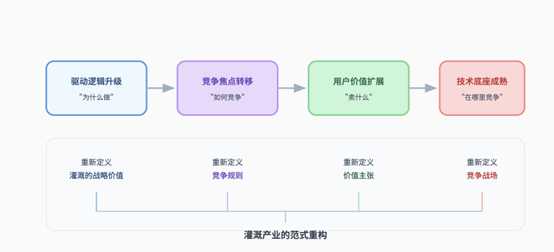 水的数字化革命：全球农业灌溉产业范式转变观察