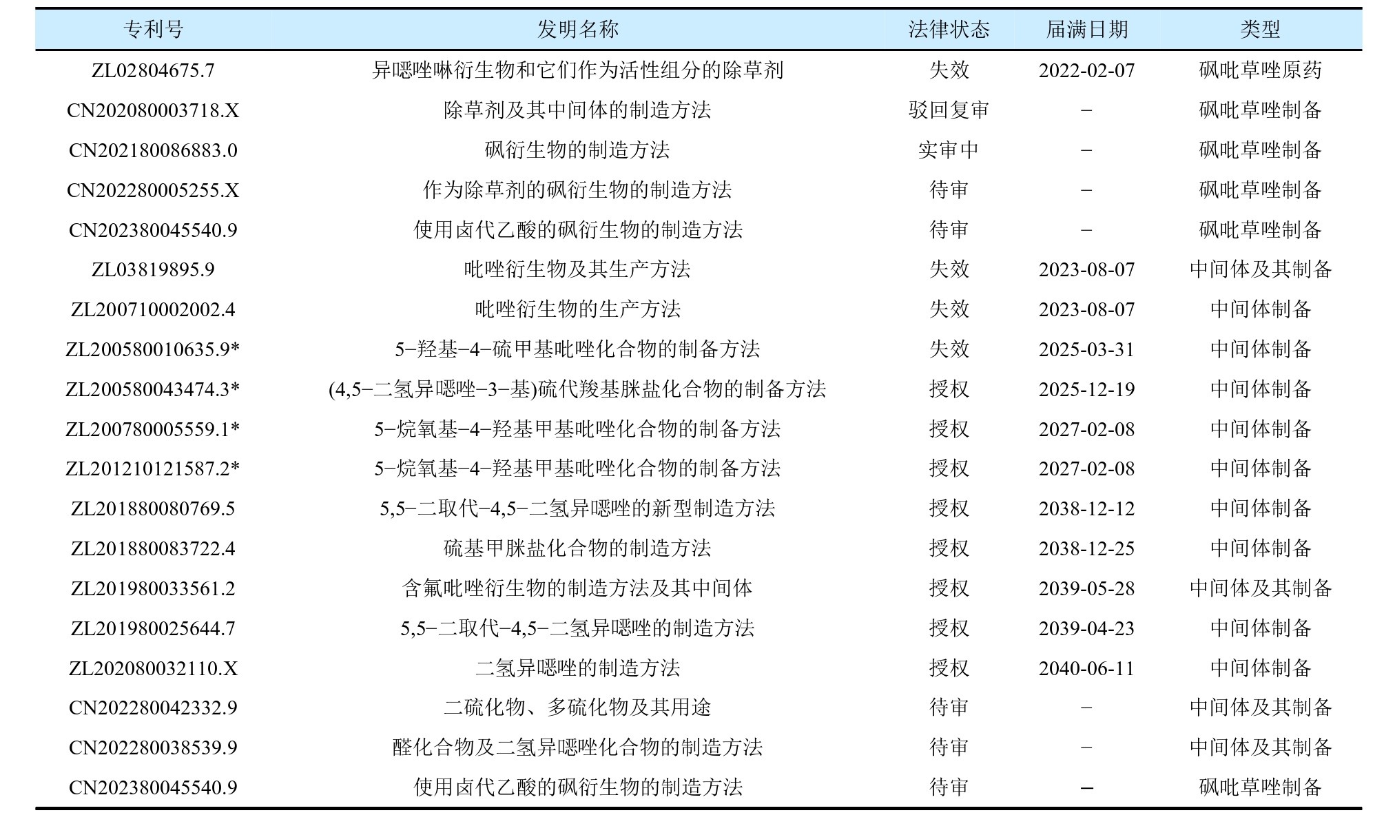组合化学在澳大利亚和中国的砜吡草唑专利诉讼案例解读