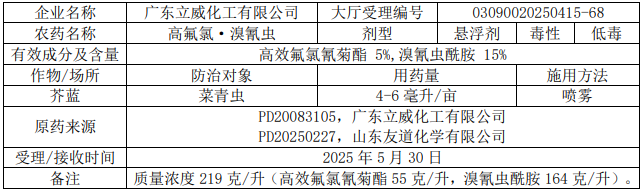 新一批636个农药拟登记：氟唑菌酰胺原药数量再＋6，溴氰虫酰胺、氟吡菌酰胺、乙基多杀菌素等新增多个新型混剂