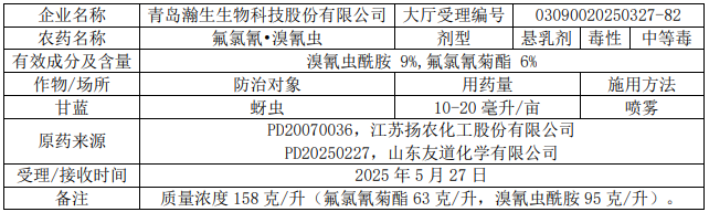 新一批636个农药拟登记：氟唑菌酰胺原药数量再＋6，溴氰虫酰胺、氟吡菌酰胺、乙基多杀菌素等新增多个新型混剂