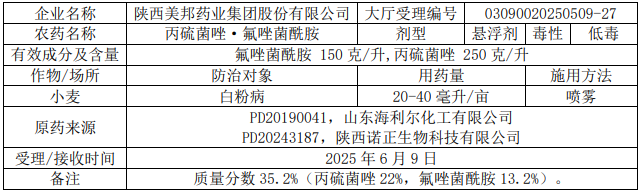 新一批636个农药拟登记：氟唑菌酰胺原药数量再＋6，溴氰虫酰胺、氟吡菌酰胺、乙基多杀菌素等新增多个新型混剂