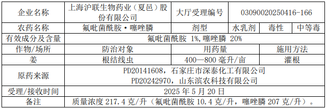 新一批636个农药拟登记：氟唑菌酰胺原药数量再＋6，溴氰虫酰胺、氟吡菌酰胺、乙基多杀菌素等新增多个新型混剂
