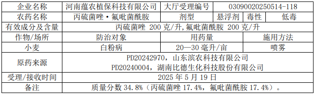 新一批636个农药拟登记：氟唑菌酰胺原药数量再＋6，溴氰虫酰胺、氟吡菌酰胺、乙基多杀菌素等新增多个新型混剂