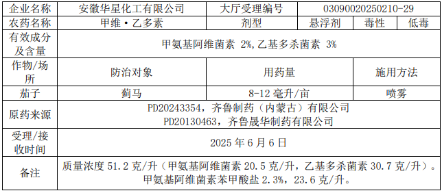 新一批636个农药拟登记：氟唑菌酰胺原药数量再＋6，溴氰虫酰胺、氟吡菌酰胺、乙基多杀菌素等新增多个新型混剂