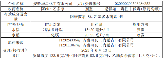 新一批636个农药拟登记：氟唑菌酰胺原药数量再＋6，溴氰虫酰胺、氟吡菌酰胺、乙基多杀菌素等新增多个新型混剂