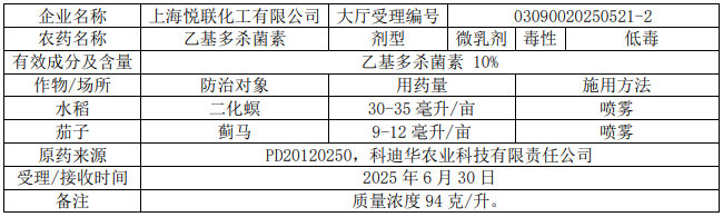 新一批636个农药拟登记：氟唑菌酰胺原药数量再＋6，溴氰虫酰胺、氟吡菌酰胺、乙基多杀菌素等新增多个新型混剂