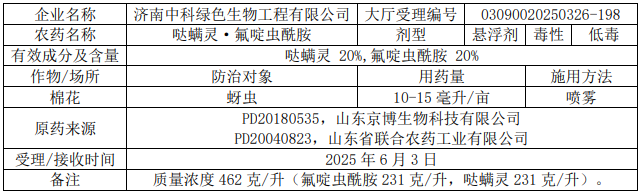 新一批636个农药拟登记：氟唑菌酰胺原药数量再＋6，溴氰虫酰胺、氟吡菌酰胺、乙基多杀菌素等新增多个新型混剂