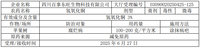 新一批636个农药拟登记：氟唑菌酰胺原药数量再＋6，溴氰虫酰胺、氟吡菌酰胺、乙基多杀菌素等新增多个新型混剂
