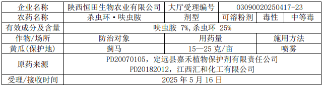 新一批636个农药拟登记：氟唑菌酰胺原药数量再＋6，溴氰虫酰胺、氟吡菌酰胺、乙基多杀菌素等新增多个新型混剂