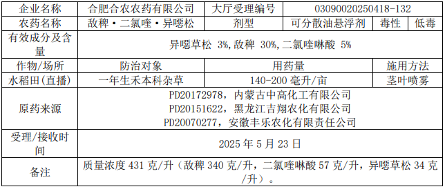 新一批636个农药拟登记：氟唑菌酰胺原药数量再＋6，溴氰虫酰胺、氟吡菌酰胺、乙基多杀菌素等新增多个新型混剂