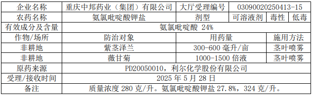 新一批636个农药拟登记：氟唑菌酰胺原药数量再＋6，溴氰虫酰胺、氟吡菌酰胺、乙基多杀菌素等新增多个新型混剂