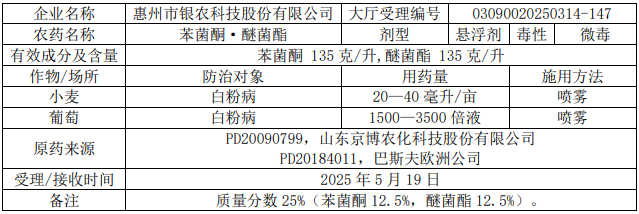 新一批636个农药拟登记：氟唑菌酰胺原药数量再＋6，溴氰虫酰胺、氟吡菌酰胺、乙基多杀菌素等新增多个新型混剂