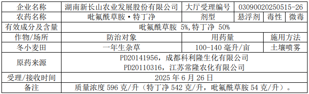 新一批636个农药拟登记：氟唑菌酰胺原药数量再＋6，溴氰虫酰胺、氟吡菌酰胺、乙基多杀菌素等新增多个新型混剂