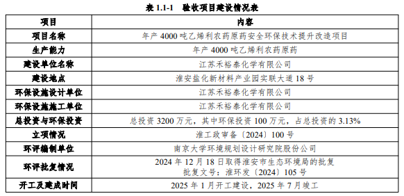 江苏禾裕泰年产4000吨乙烯利农药原药技改项目竣工验收公示