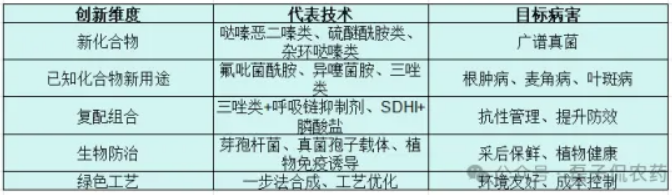 2025年拜耳全球专利全景深度解析——植保领航913项农业专利,医药与数字农业生态协同