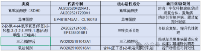 2025年拜耳全球专利全景深度解析——植保领航913项农业专利,医药与数字农业生态协同