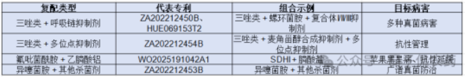 2025年拜耳全球专利全景深度解析——植保领航913项农业专利,医药与数字农业生态协同