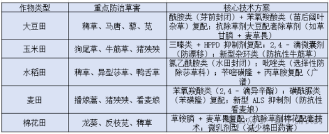 2025年拜耳全球专利全景深度解析——植保领航913项农业专利,医药与数字农业生态协同