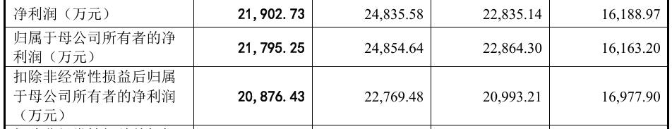 拟募资6.3亿元，田园生化更新招股书