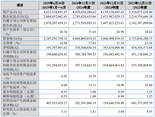 湖北犇星北交所IPO获受理，拟募资7.8亿元用于溴虫腈原药等建设项目