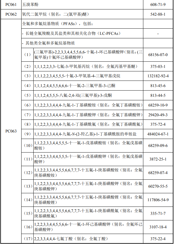 杀虫脒、多种PFASs及其他共计23种类化学品，被列入优先控制化学品名录
