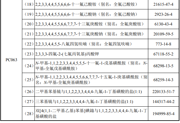 杀虫脒、多种PFASs及其他共计23种类化学品，被列入优先控制化学品名录