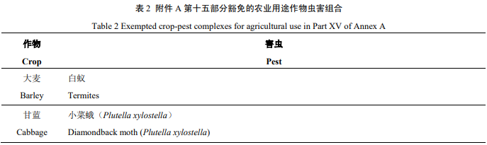 退场倒计时！后公约时代毒死蜱基于国际管控与中国现状的审视
