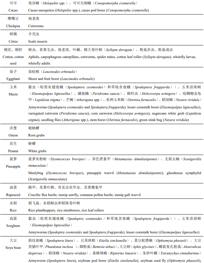 退场倒计时！后公约时代毒死蜱基于国际管控与中国现状的审视