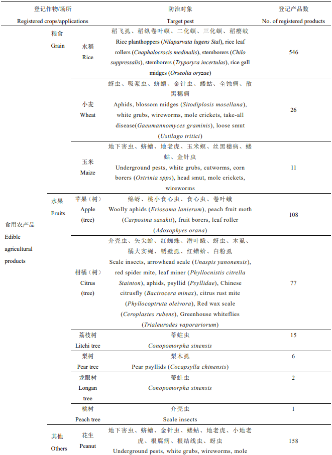 退场倒计时！后公约时代毒死蜱基于国际管控与中国现状的审视