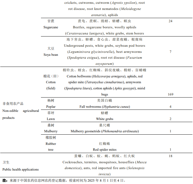 退场倒计时！后公约时代毒死蜱基于国际管控与中国现状的审视